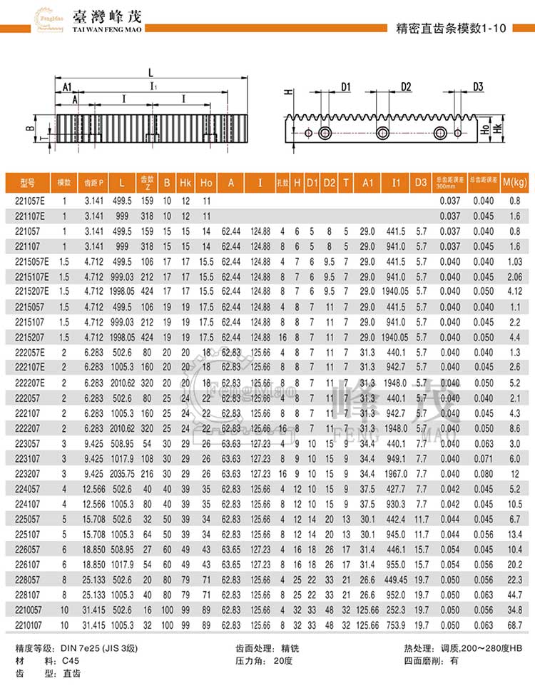 精密直齒條模數1~10（DIN7e25）型號選型規(guī)格尺寸參數表