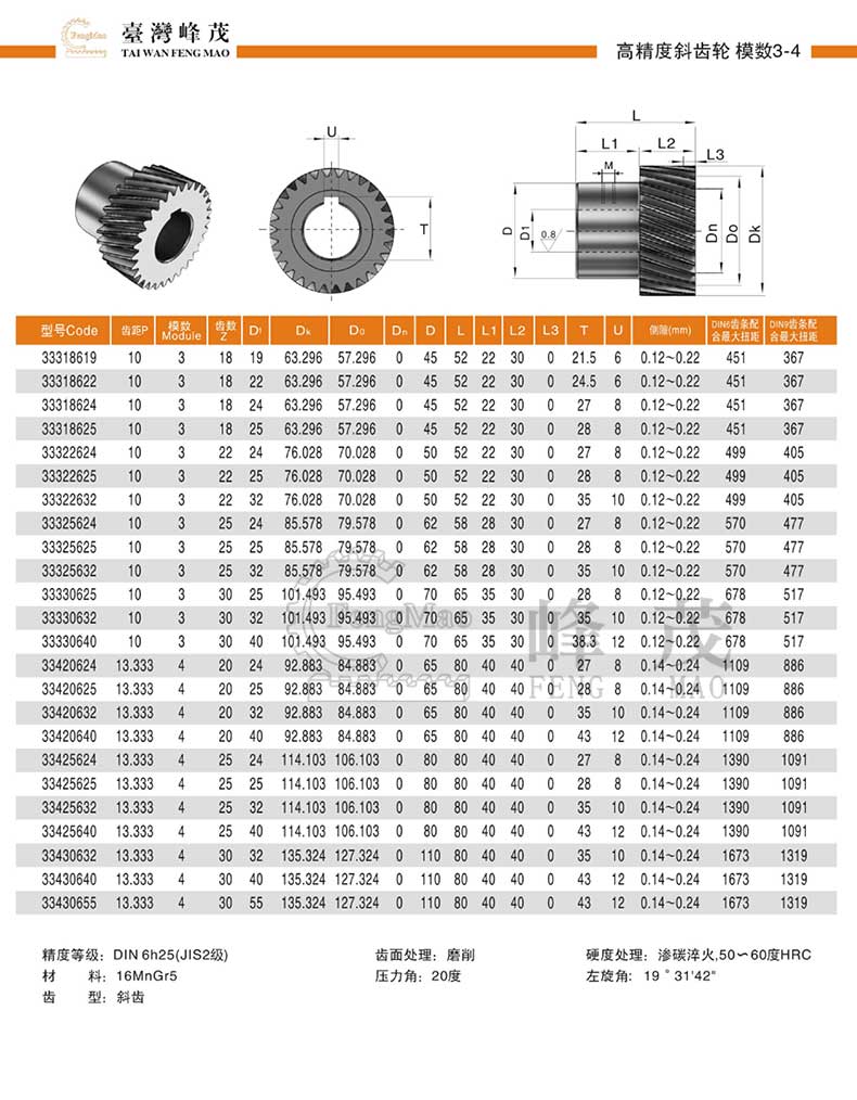 高精度斜齒輪模數3~4規格型號參數齒數對照表