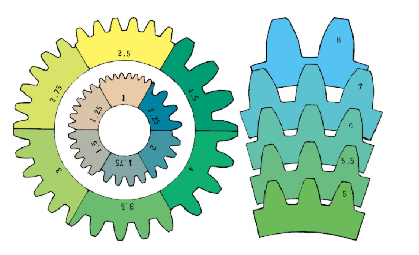 不同模數的齒輪輪齒大小對比