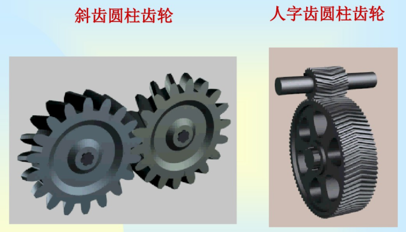 兩軸線平行齒輪產品