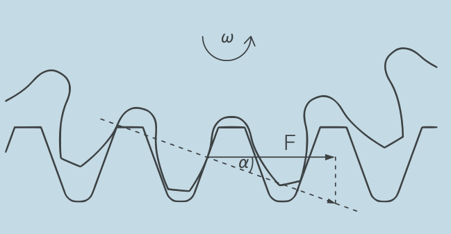 齒條和齒輪系統的允許進給力