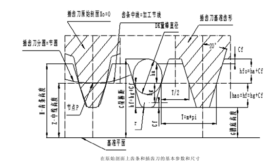 齒條的基本參數、測量尺寸和基準尺寸